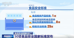  涵盖了340多个食物类别以及2万多个指